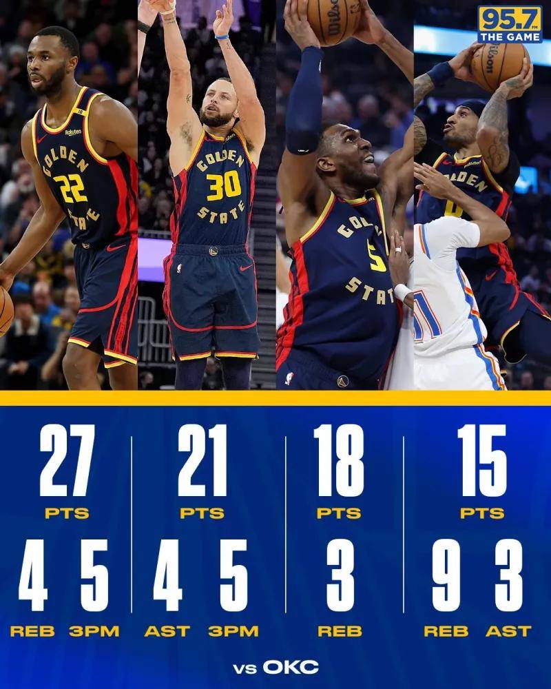 雷霆客场击败勇士，豪取胜利