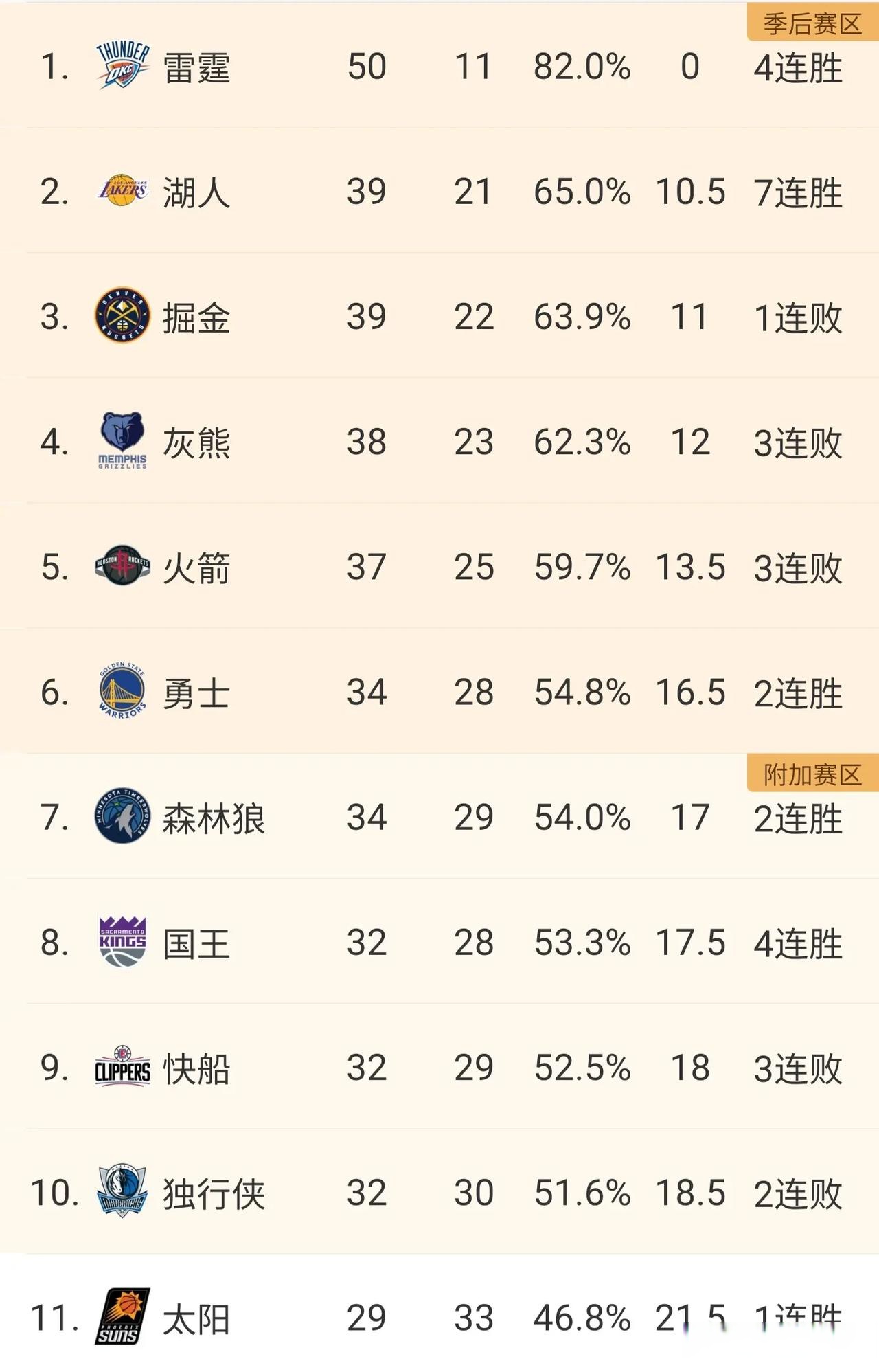 DB电竞分析入口-NBA球队备战状况曝光，战略定位有望成功